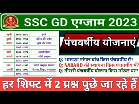 All Five Year Plan Of India Ssc Gd Exam