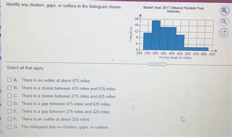 Solved Identify Any Clusters Gaps Or Outliers In The Histogram Shown