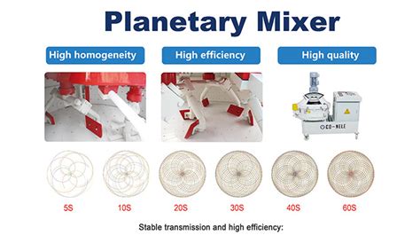 concrete planetary mixer future development  wide application prospects