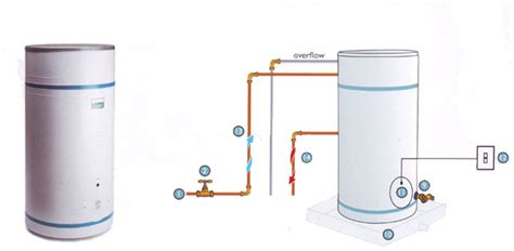 Combination Geysers Tecron Water Heating