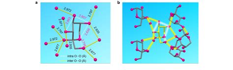 A Single Crystal Structure Of D Fru With Denoted Intra And