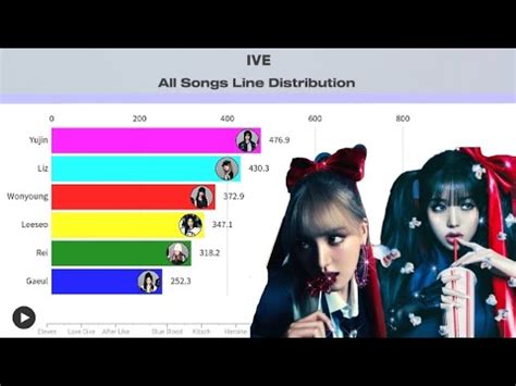 Ive All Songs Line Distribution Eleven Payback Youtube