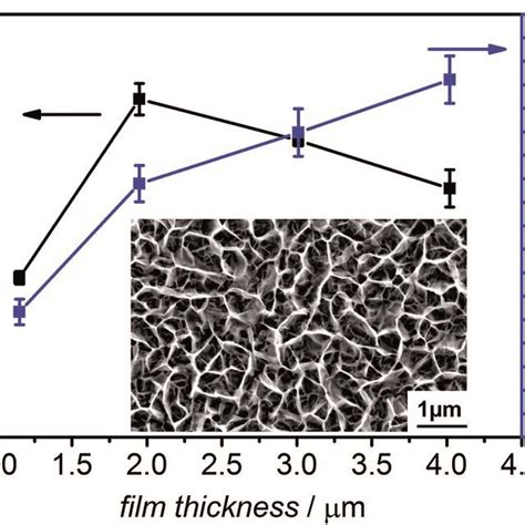 Photocurrent Response Of Niorup3 Under Visible Light Irradiation λ