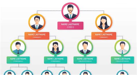 Easy Org Chart In Power Bi Visual Guide And Tips