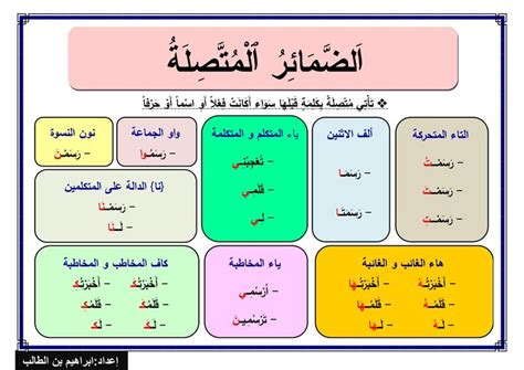 الضمائر المتصلة