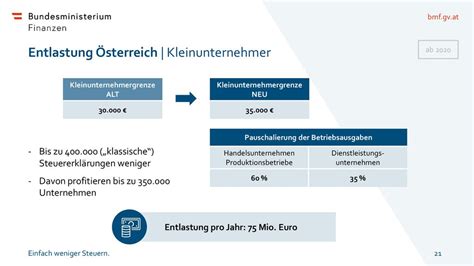 Entlastung Sterreich Ppt Herunterladen