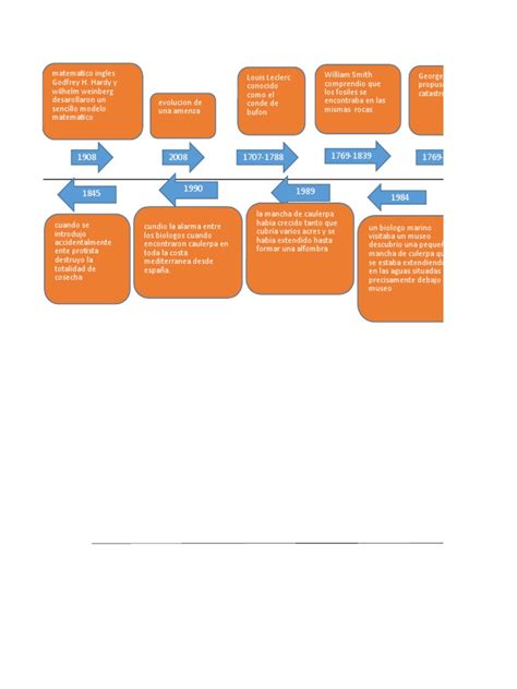 Alvarez Carlos 5to Medicina Jv Biologia Actividad 3 Linea De Tiempo Pdf