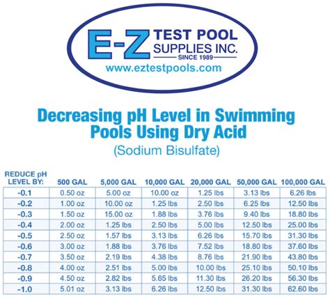 Pool Chemical Basics Water Alkalinity Ta Alk Poolsure 40 Off