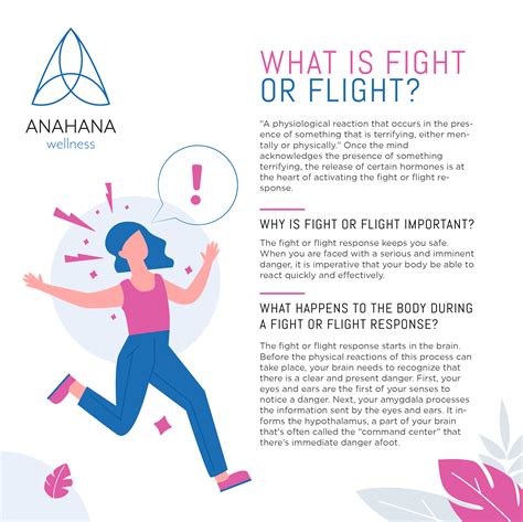 How The Fight Or Flight Response Works Free Worksheets Printable