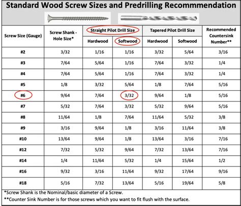 How To Determine Drill Bit Size Or Diameter For A Screw