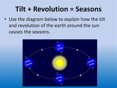 The Seasons And Earths Tilt Ppt Download