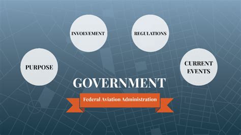 Goverment Agencies By Carly Douthit On Prezi