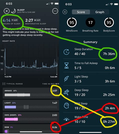 Been Using Whoop And Sleepscore Simultaneously The Differences Are Extreme Last Night For