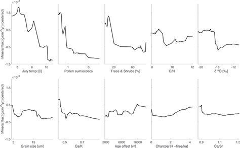 Accumulated Local Effects ALE Plots ALE Plots Based On A Random