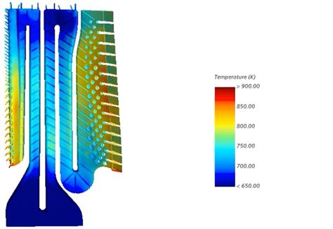 Weaving Digital Threads With Machine Learning For Turbomachines Simcenter