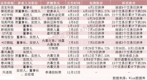 安居推送：涉嫌串通投标罪 又一家上市公司掌门人被抓！姚明曾位列前十大股东