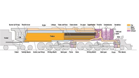 Big Boy Locomotive Drawing