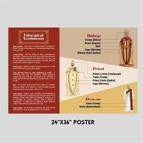 Clergy Vestments Poster — Christian Education Department