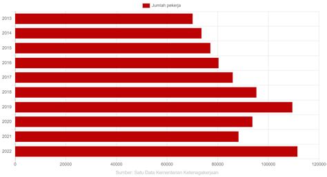 Pergerakan Saham S P Grafik Alinea Id