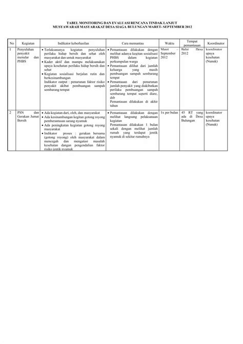 Pdf Tabel Monitoring Dan Evaluasi Rencana Tindak Lanjut Lia Dokumen