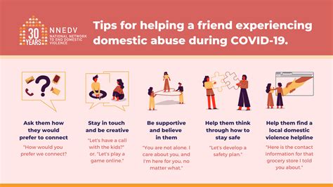 Tips For Helping A Friend Experiencing Domestic Abuse During Covid 19