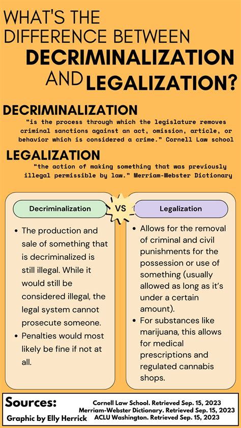 Decriminalization What Does It Mean What Does It Do The Winonan