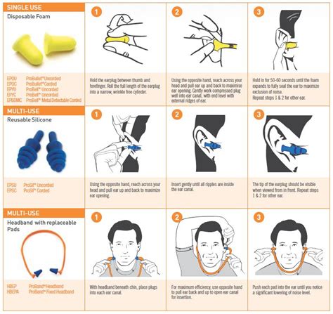 How To Insert The Earplugs