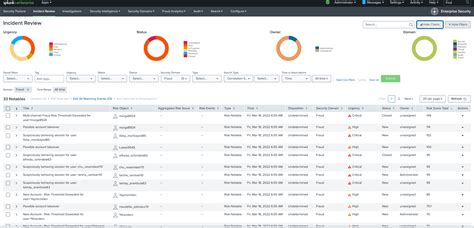 Splunk App For Fraud Analytics Splunkbase