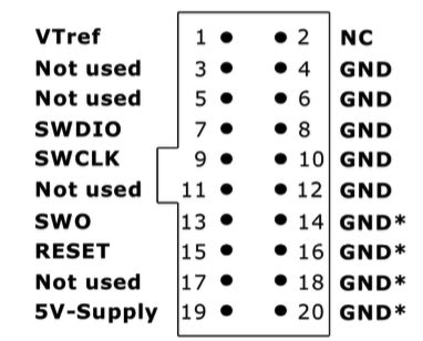 How To Debug Arduino Boards Using Swd Interface Seeed Studio Wiki