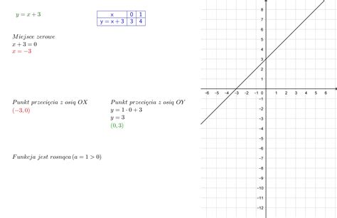 Plis na szybko błagam Narysuj wykres funkcji liniowej a y x 3 b y