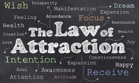 What is The Law of Attraction? | Love Becca