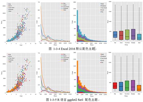 如何将论文图表做得漂亮？ 知乎