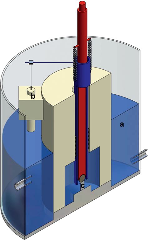 Schematic Diagram Of The Experimental Configuration A Water At C