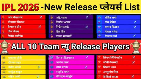 IPL 2025 MEGA AUCTION IPL 2025 Released Players List IPL 2025 All