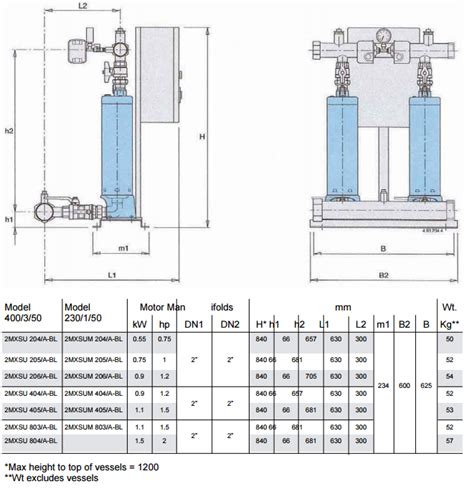 Buy Calpeda Easymat Mxsu A Emt Variable Speed Twin Pump Booster