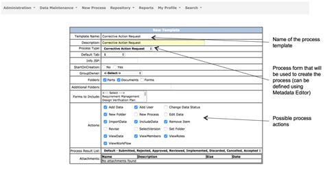 process template  zplm