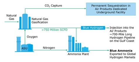 4 5 Billion Blue Ammonia Project In Louisiana Ammonia Energy Association