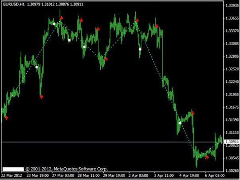 Binary Options 10 Best Indicator Business Plan For Forex Trading