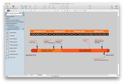 Project Timeline Chart