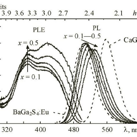 Photoluminescence PL spectra λ ex 370 nm and photoluminescence