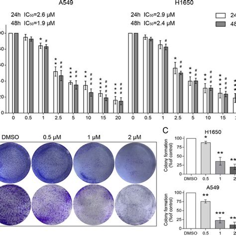 Nimbolide Nb Inhibits Proliferation Of Nsclc Cells A Cell Viability