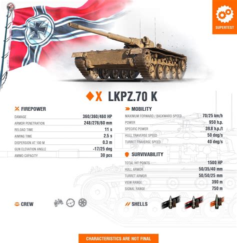 Best Supertest Images On Pholder Worldof Tanks World Of Tanks