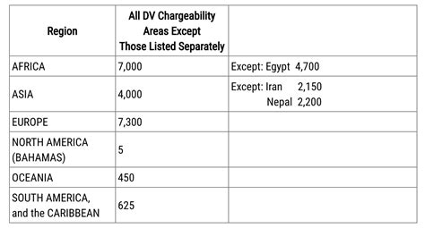 Visa Bulletin Covering December Interviews Has Been Released