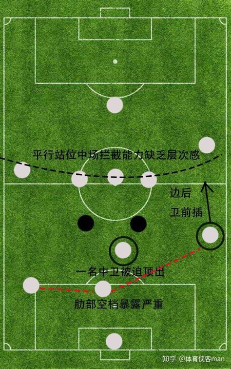 详解451阵型在现代足坛的所有分支：4231阵型攻防最为全面 知乎