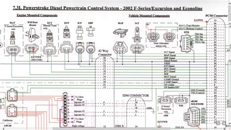 Diagrama Eléctrico De Motores Navistar Dt 466 Y Dt530 Elect