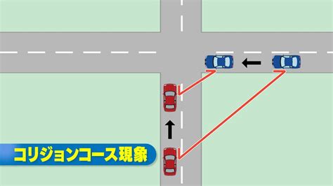 車炎上4人死亡事故「コリジョンコース現象」の可能性も 見通し良くても「錯覚」が事故を引き起こす 福島のニュース│tuf 1ページ