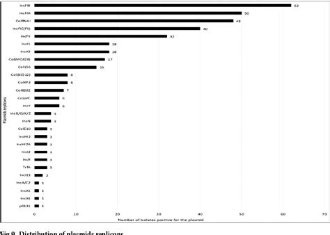 Figure From Dissemination Of Carbapenemase Producing Enterobacterales