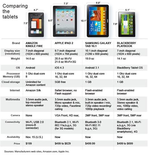 Cuadro Comparativo De Los Diferentes Tablets Para Ver Cual Es El Mejor