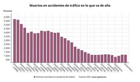 Cierra Con Fallecidos En Siniestros De Tr Fico La Misma