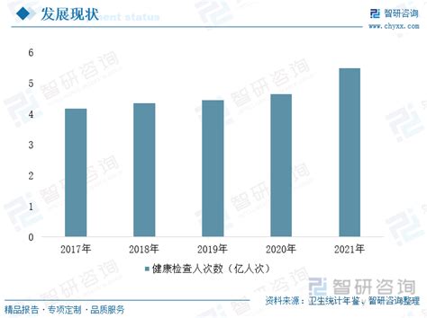 2023年中国肿瘤医院行业发展现状分析：肿瘤诊疗需求与日俱增，美中嘉和冲刺港股ipo 图 智研咨询